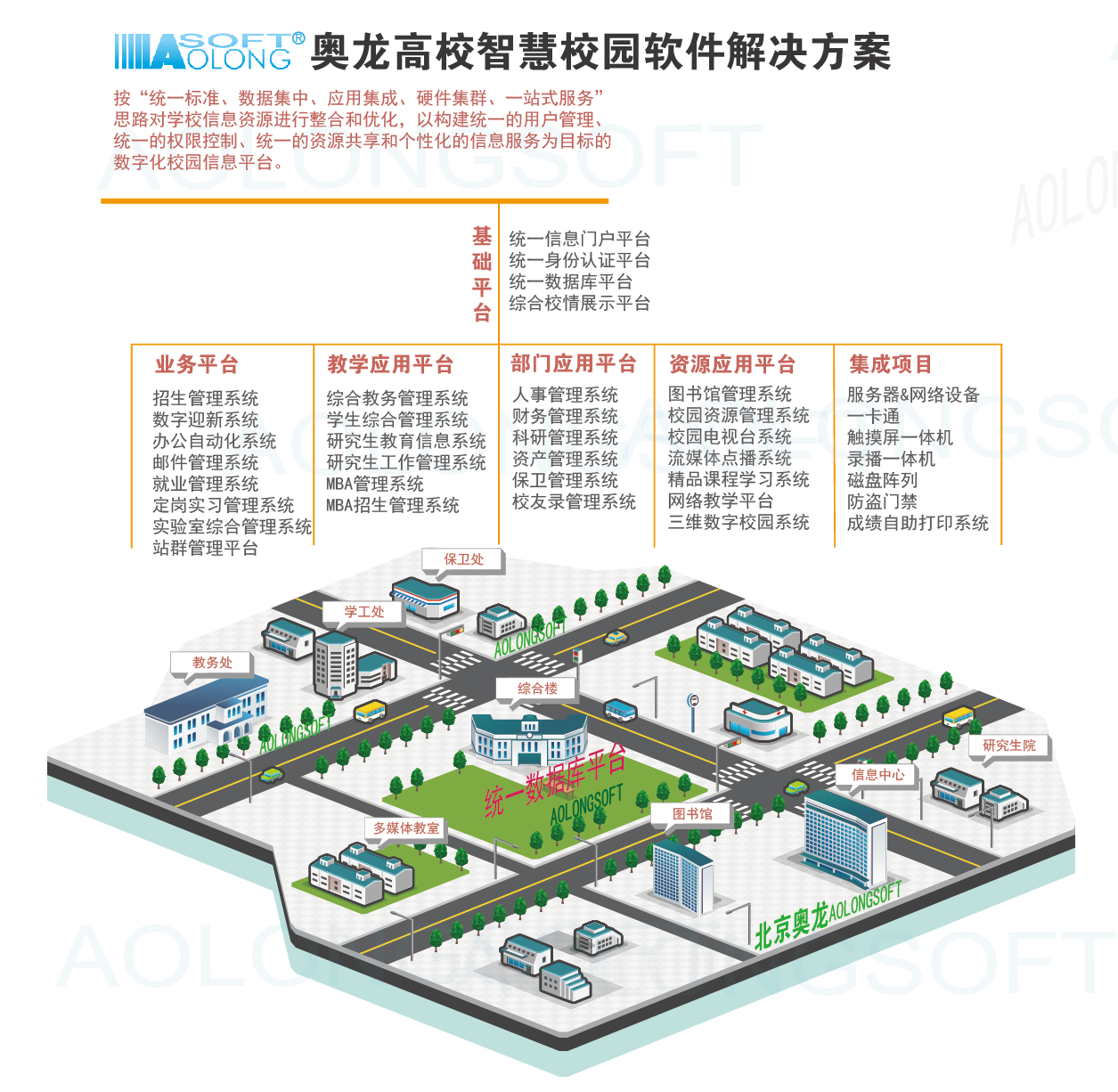 奥龙数字化校园整体解决方案