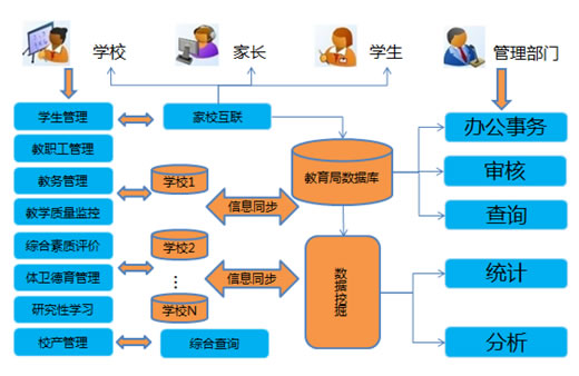 奥龙数字化校园整体解决方案